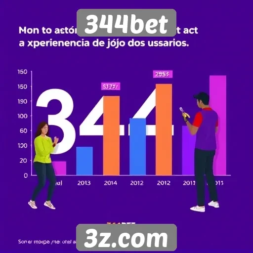 344bet : Estatísticas de usuários ativos na plataforma 344bet